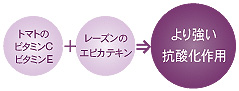 レーズンの抗酸化作用